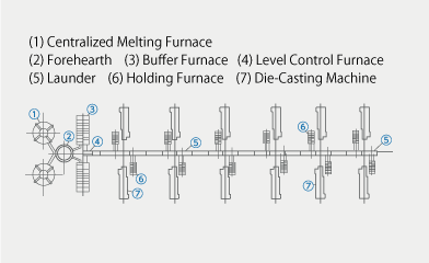 Launder Method's layout plan