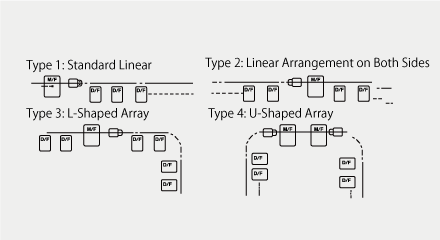 Carrier Method's layout plan