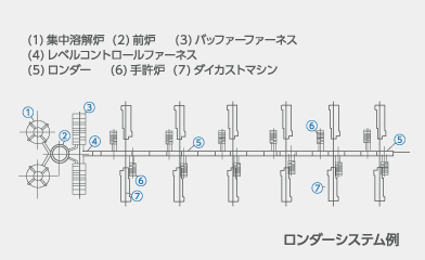 ロンダー方式レイアウト図