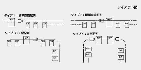 キャリア方式レイアウト図