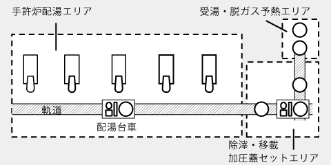 自動配湯台車レイアウト図