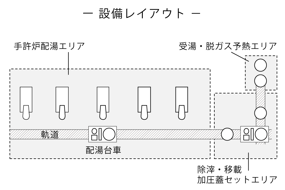 自動配湯台車システム