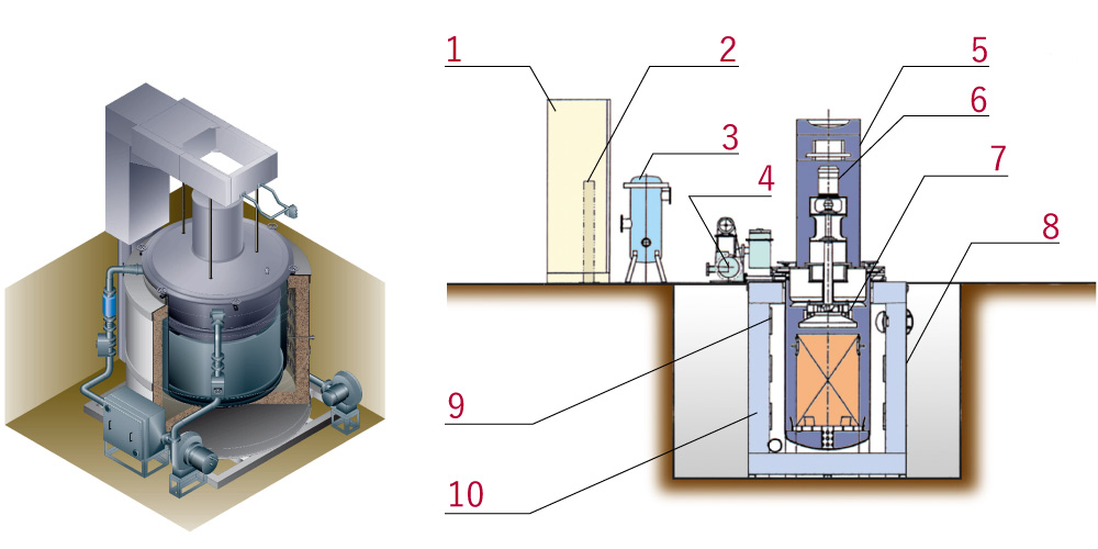 The chart shows the inner structure of PMR/ Pit type (vertical type) bright annealing furnace.