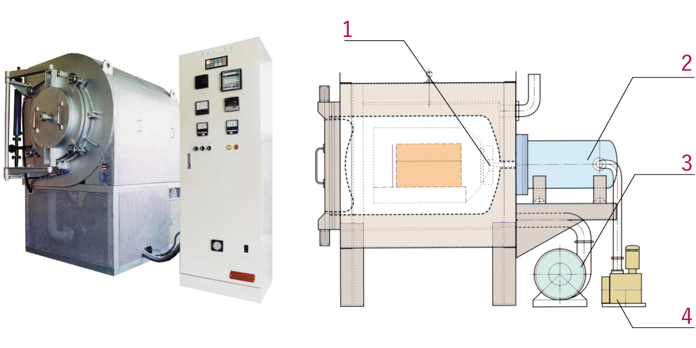 The chart shows the inner structure of RAV/ Horizontal type vacuum purge bright heating furnace