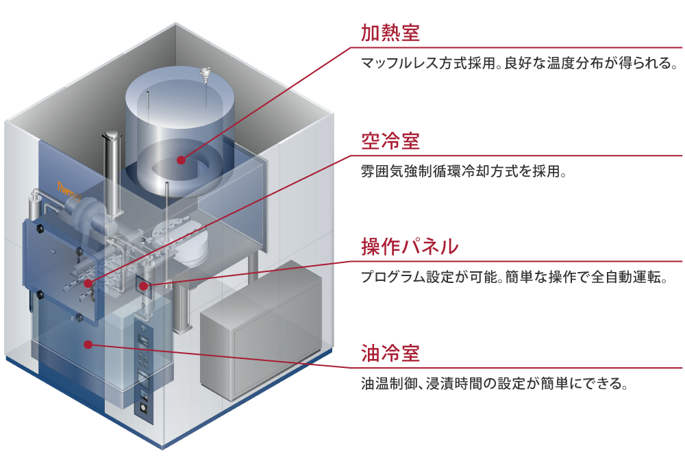 SAMの内部透視イメージ図